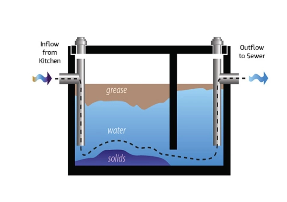 Grease Trap Webp